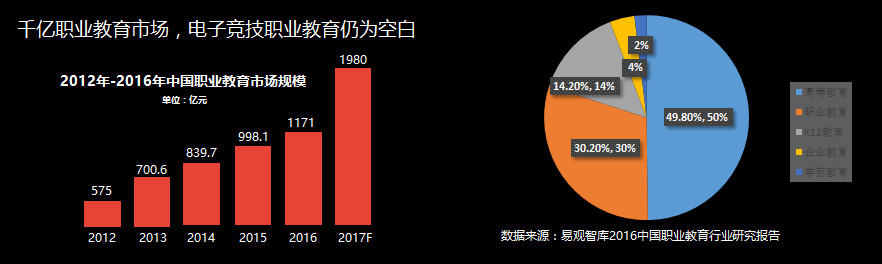 �����»�����ѧԺ�羺רҵ