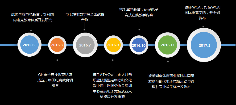 �����»�����ѧԺ�羺רҵ