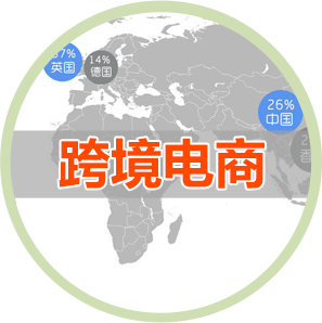 �γ�����