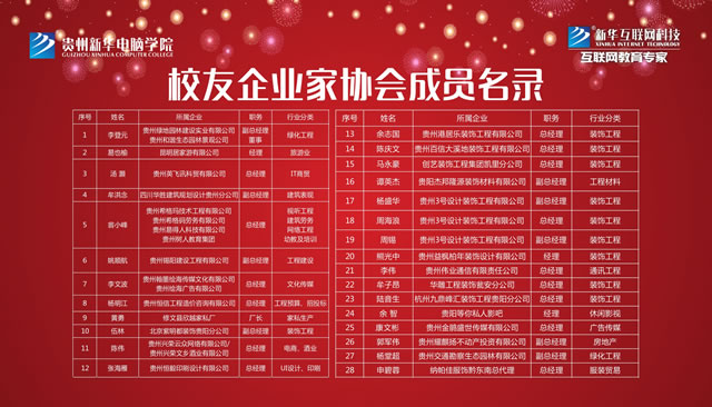 �����»�У����ҵ��Э�� ��¼