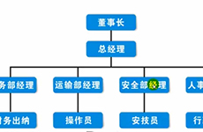 PPT������֯�ṹͼ