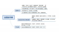 ���̴�ٽ�����ƺ�һЩ�µ���Ӫ˼·