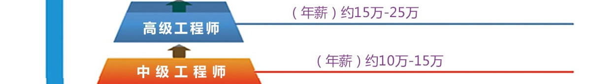 �����»�����ѧԺVR�����������